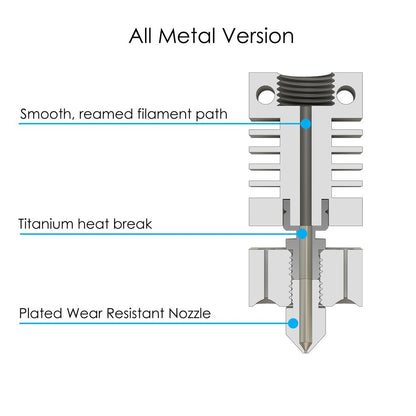 Micro Swiss Hotend kit All Metal for Ender/CR Family